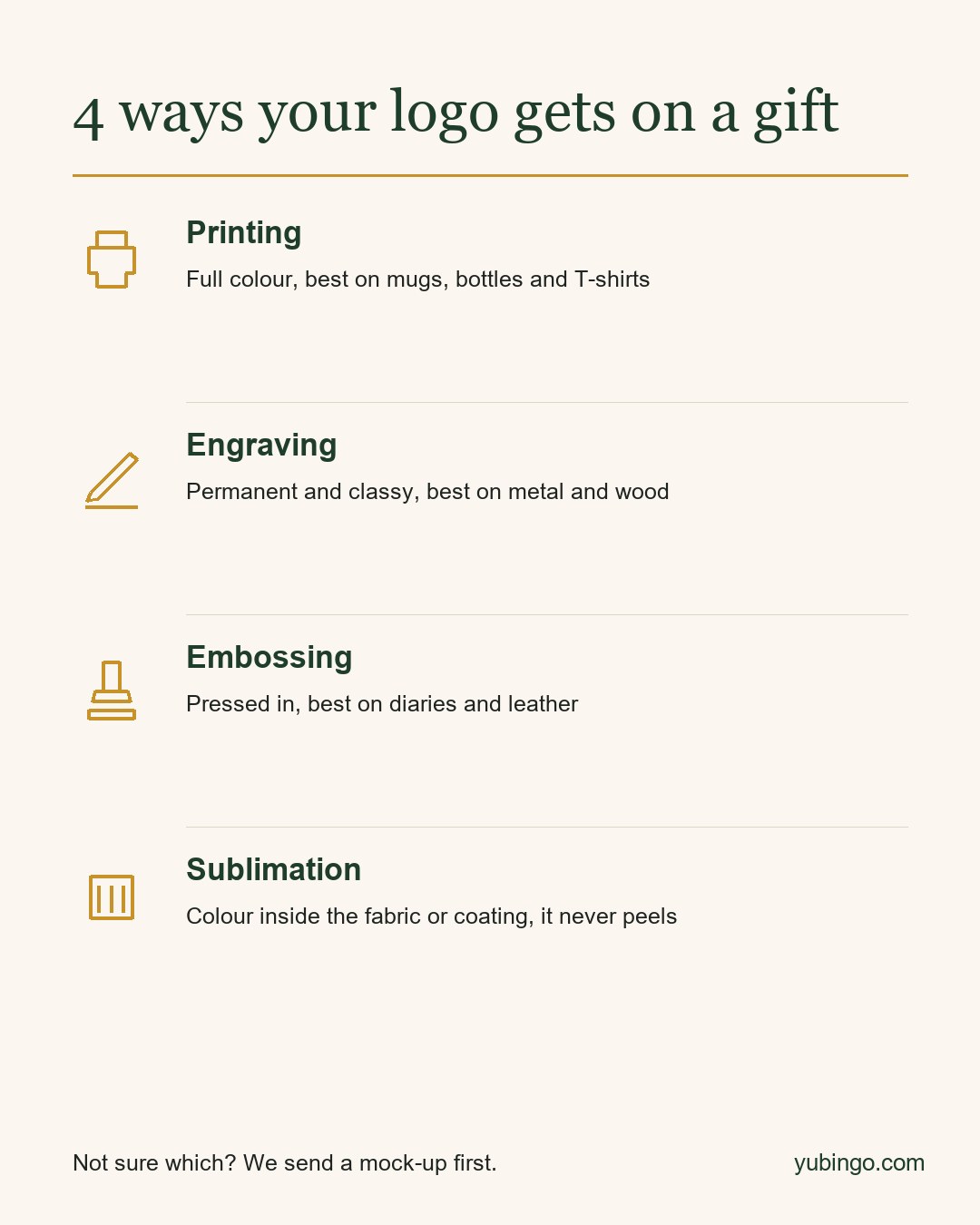 Infographic: 4 ways your logo gets on a gift. Printing, full colour, best on mugs, bottles and T-shirts. Engraving, permanent and classy, best on metal and wood. Embossing, pressed in, best on diaries and leather. Sublimation, colour inside the fabric or coating, it never peels.